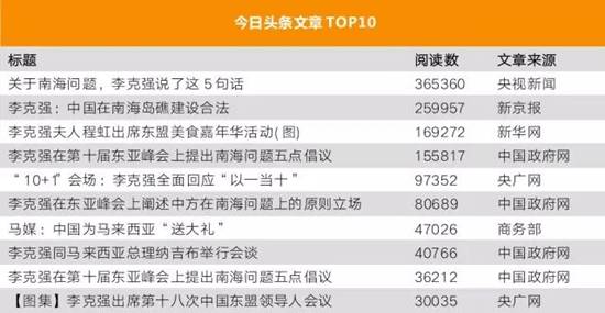 李克強(qiáng)總理出國(guó)，網(wǎng)友最關(guān)注什么？